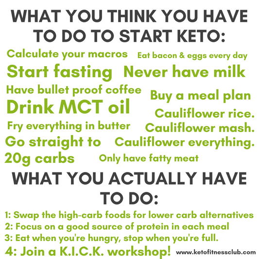 How to start your low carb / keto lifestyle