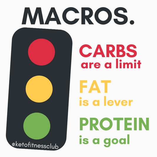 Macros: Red, Amber, Green