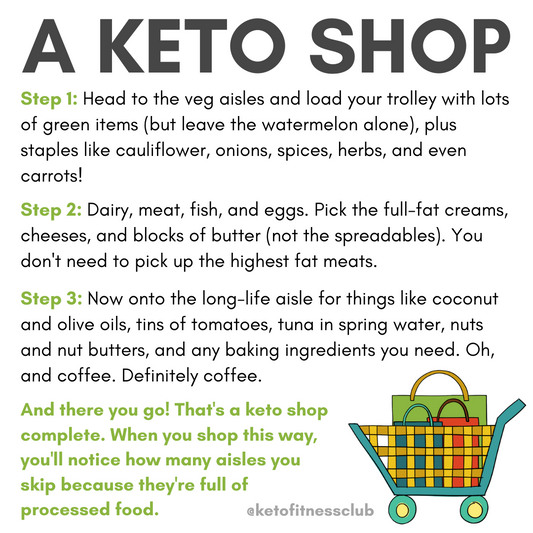 A Low Carb / Keto Shop