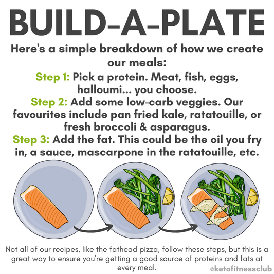 Build a plate