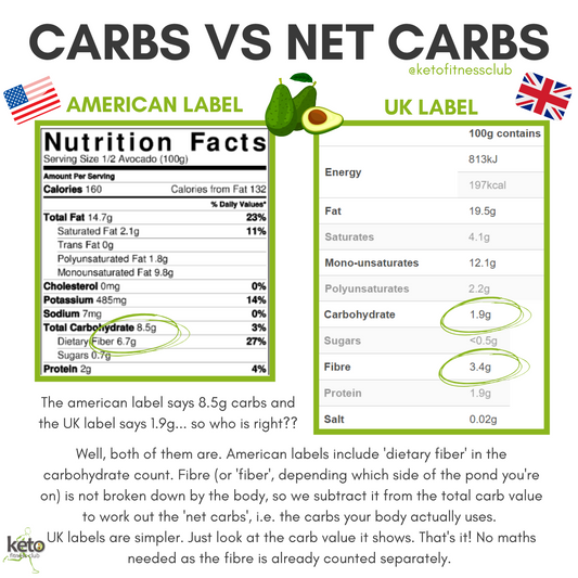 Carbs VS Net Carbs (USA vs UK)