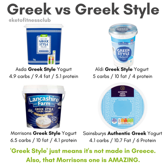 Greek vs Greek Style Yogurt