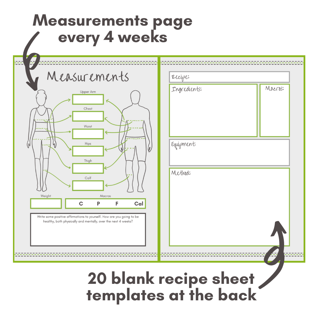 The MMM! Journal: Meal Plans, Mindset, & Motivation - Keto Fitness Club