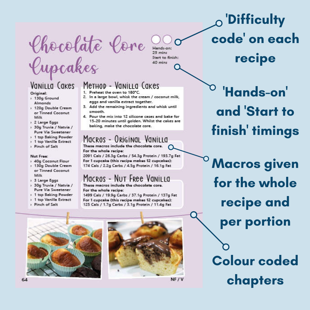 Michele & Ella's Creative Bakes Cookbook - Keto Fitness Club